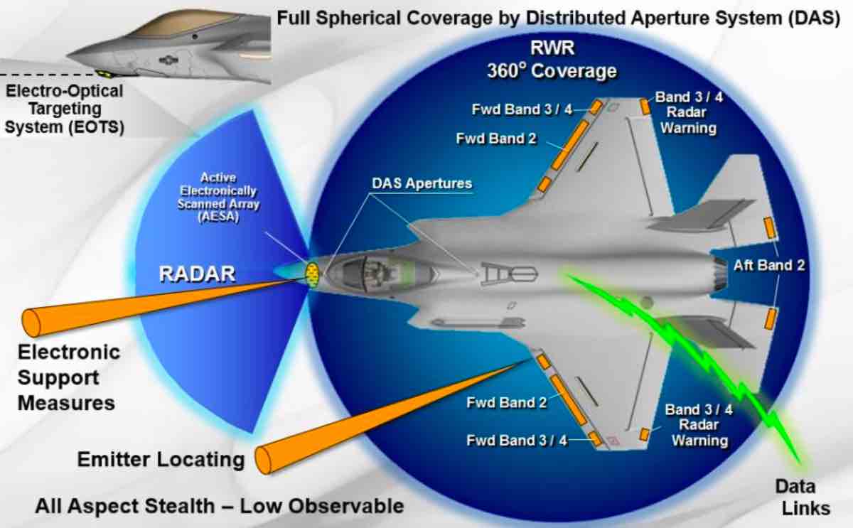 F-35 radar graphic